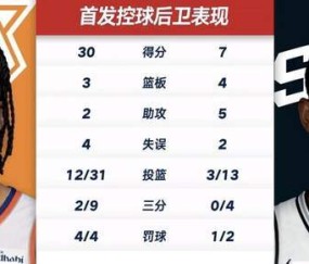 九游下载中心-马刺最大软肋！福克斯13中3+三分4中0，决战时刻连续犯规失误